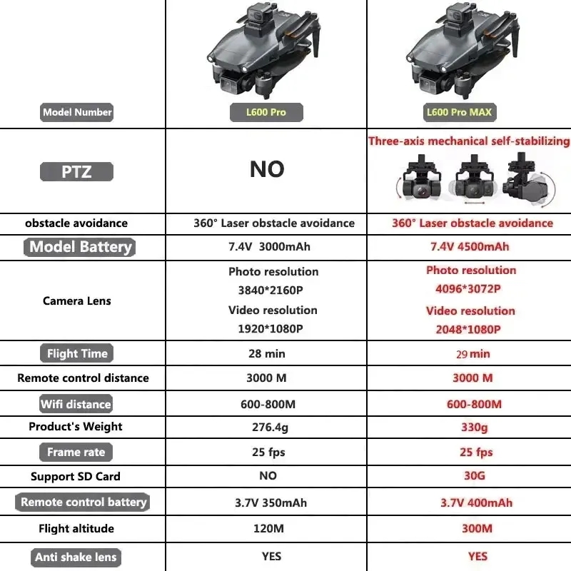 L600 PRO MAX GPS الطائرة بدون  - مراجعة Drone Camera With Gimbal وسعره